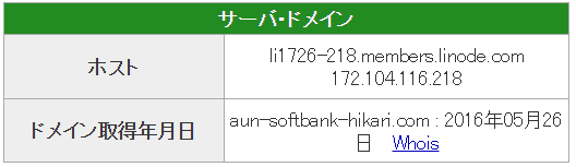 アウンカンパニーのサイトのドメイン取得日は2016年05月26日